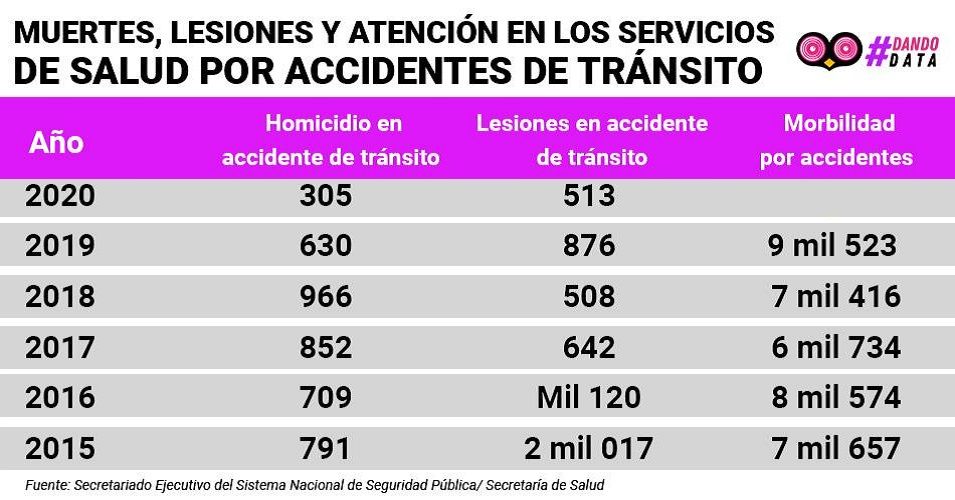 accidentes