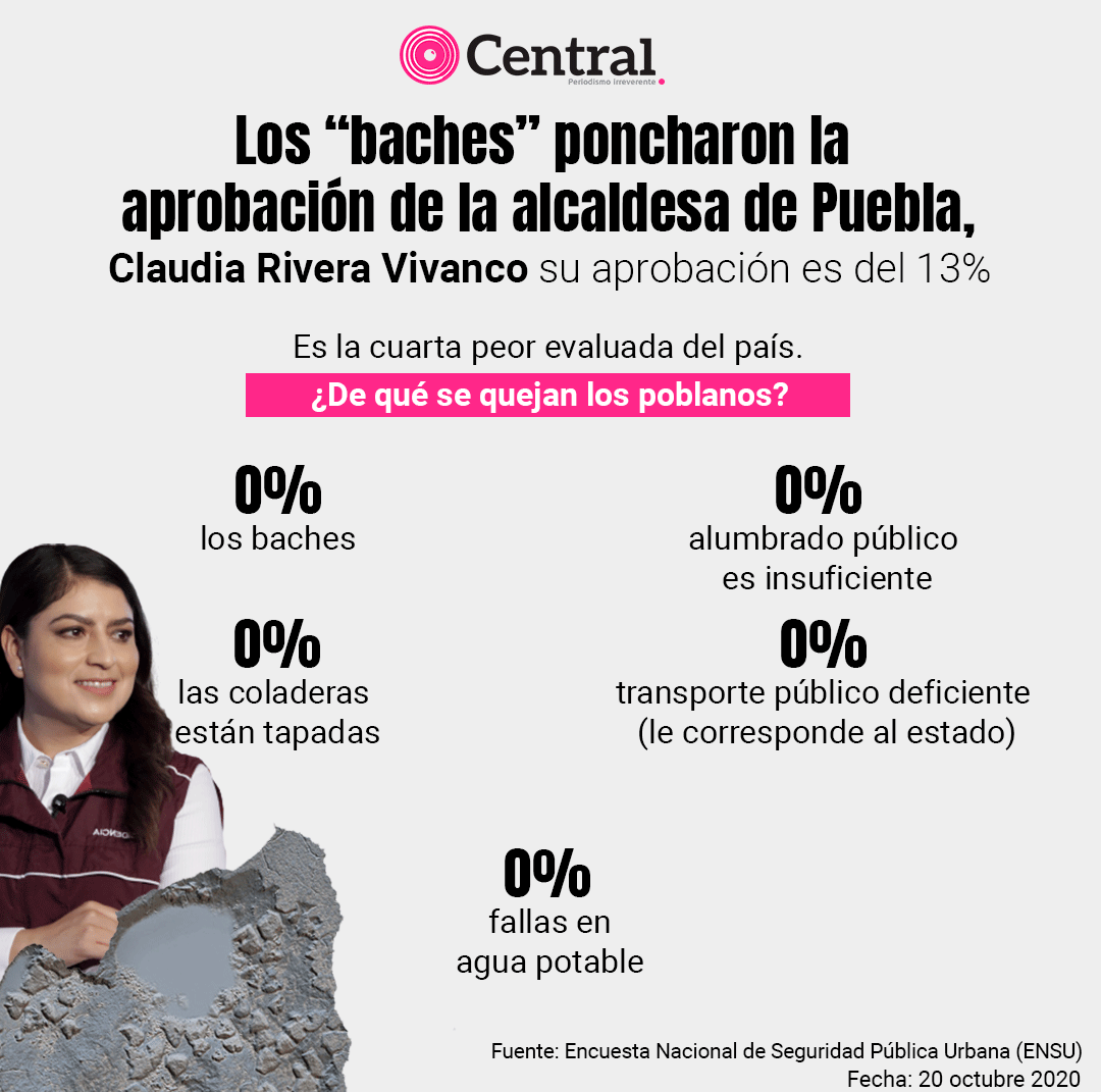 baches