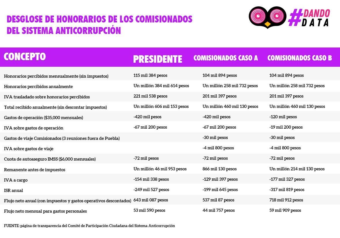 comisionadosTabla