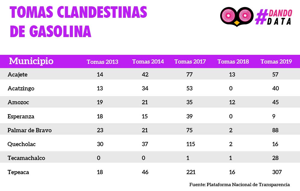 data alcaldes inves2
