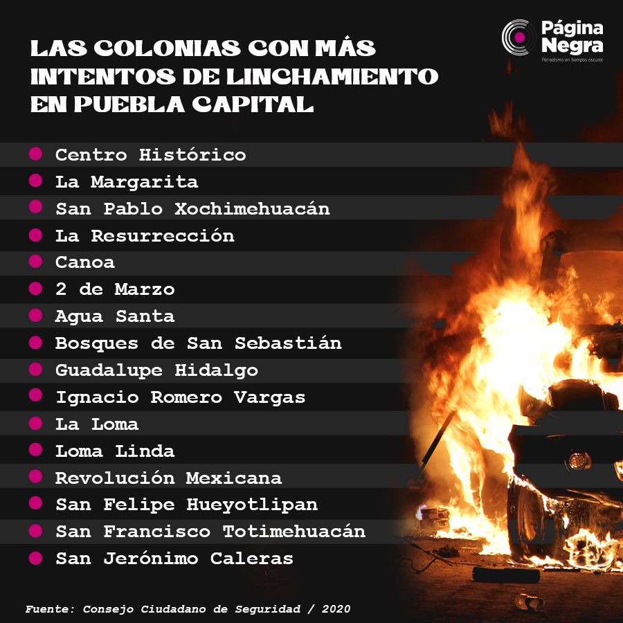 ficha linchados
