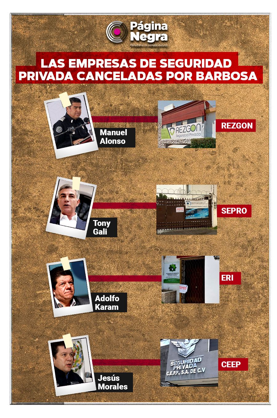 grafico casas clausuradas
