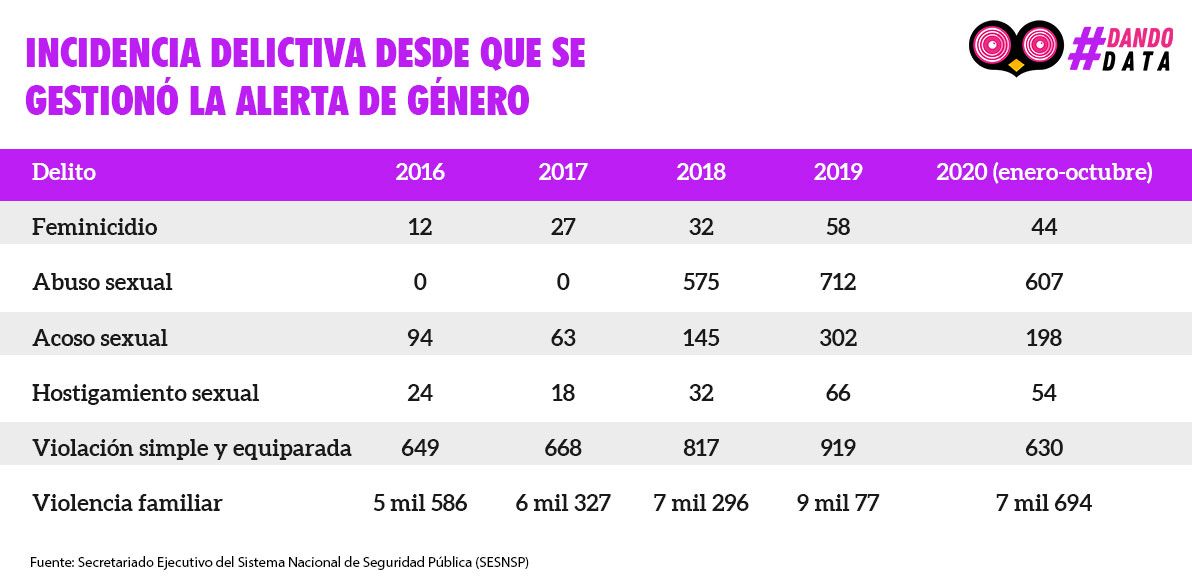 incidencia data