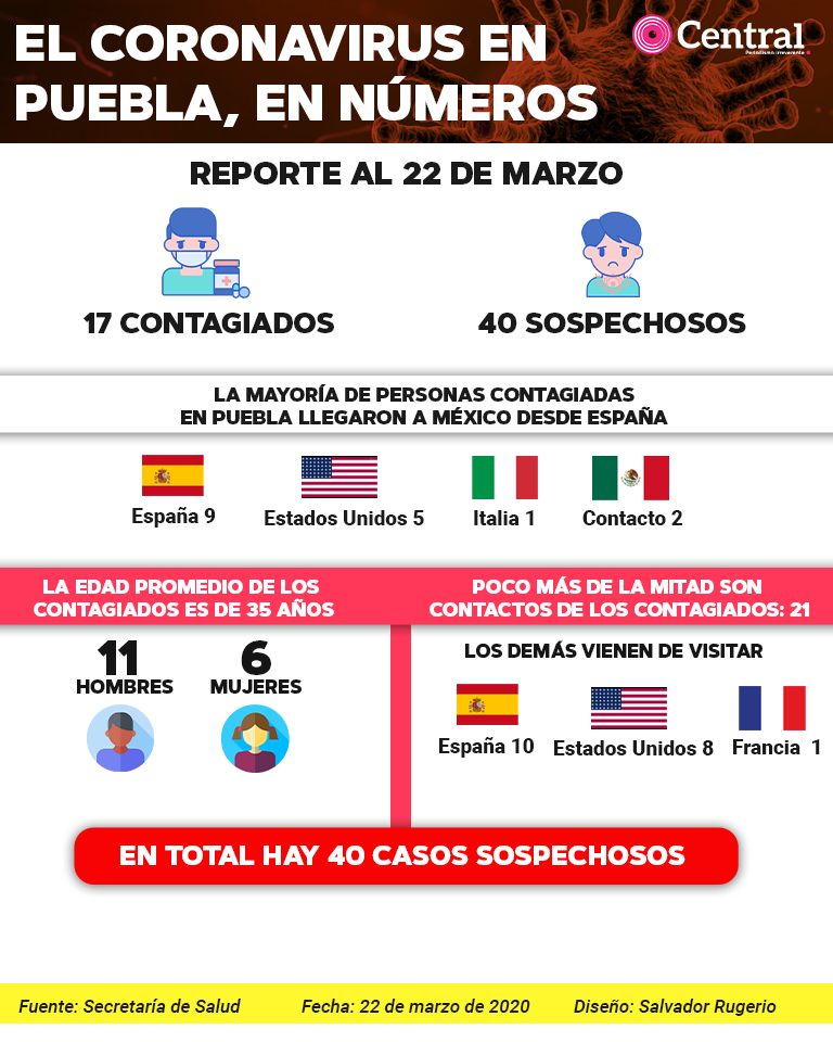 info 22marzo