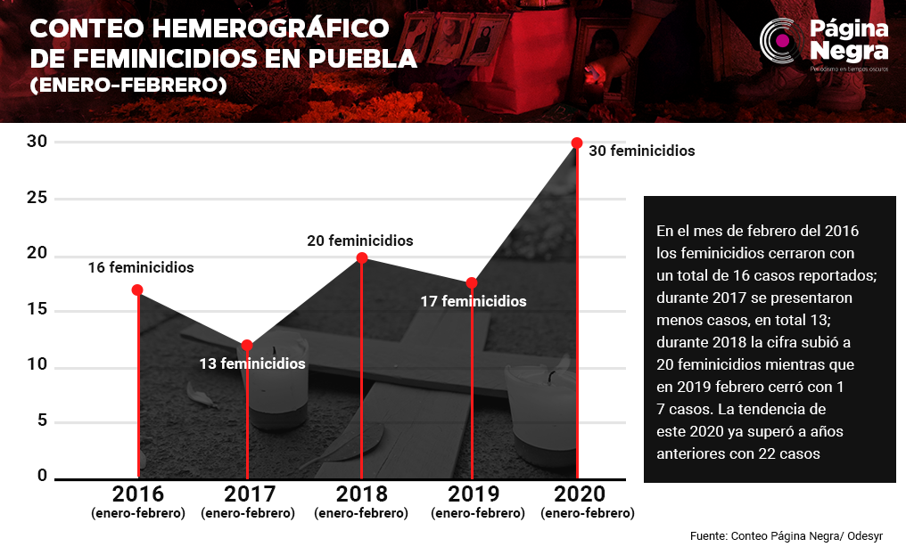 info 30fem