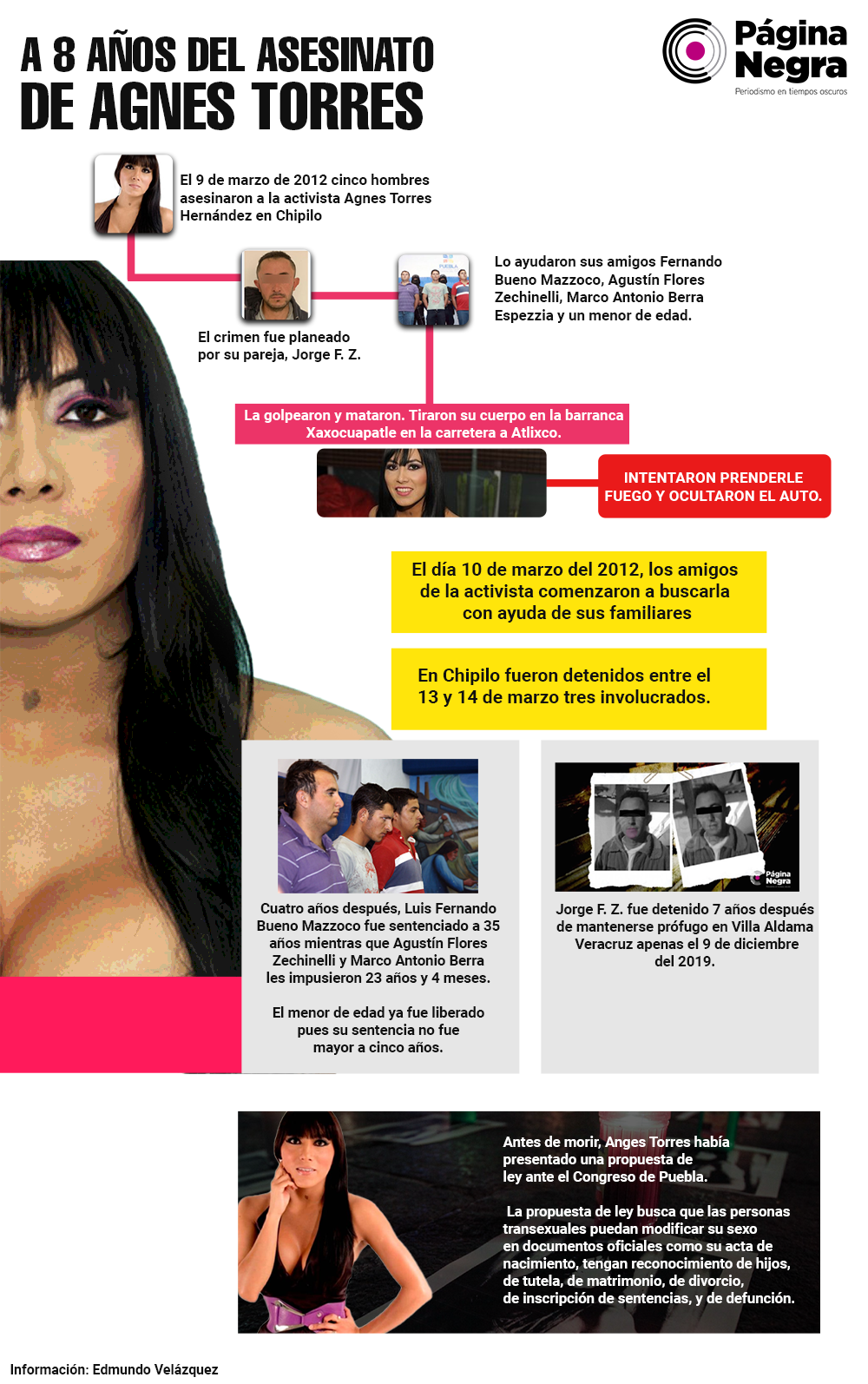 info agnes