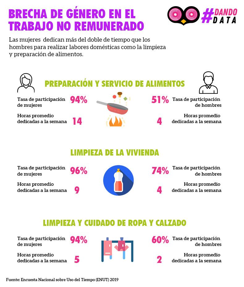 info brecha