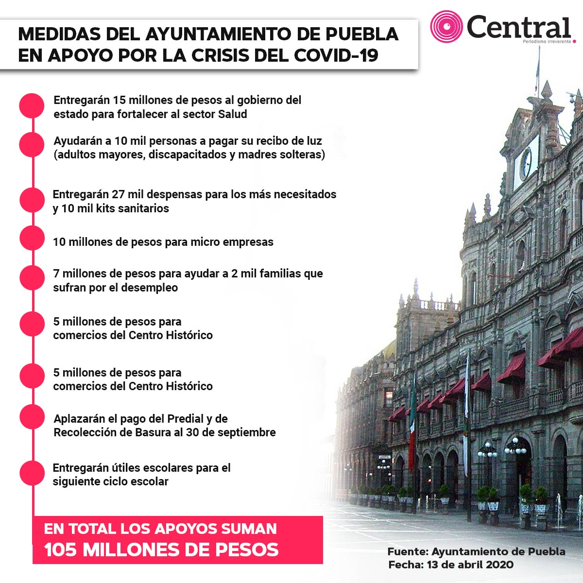 info medidasayunt