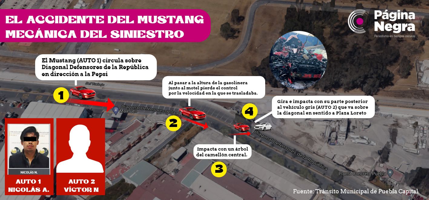 info mustang