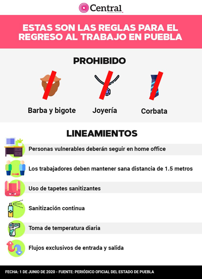info regreso oficinas
