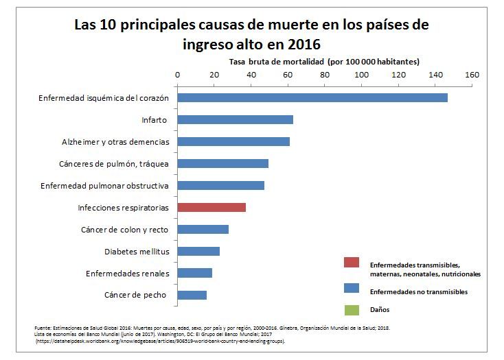 muertes altos recursos