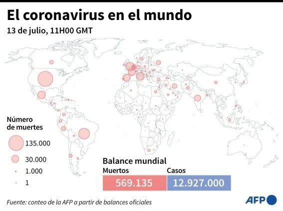 mundo