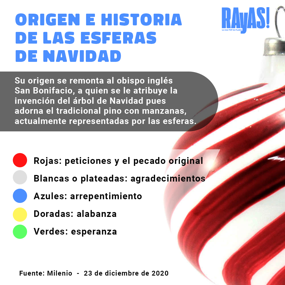 origen esferas