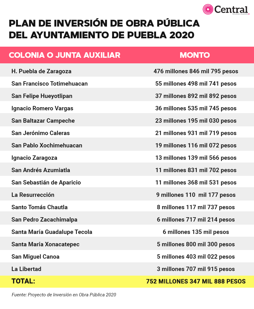 plan inversión claudia