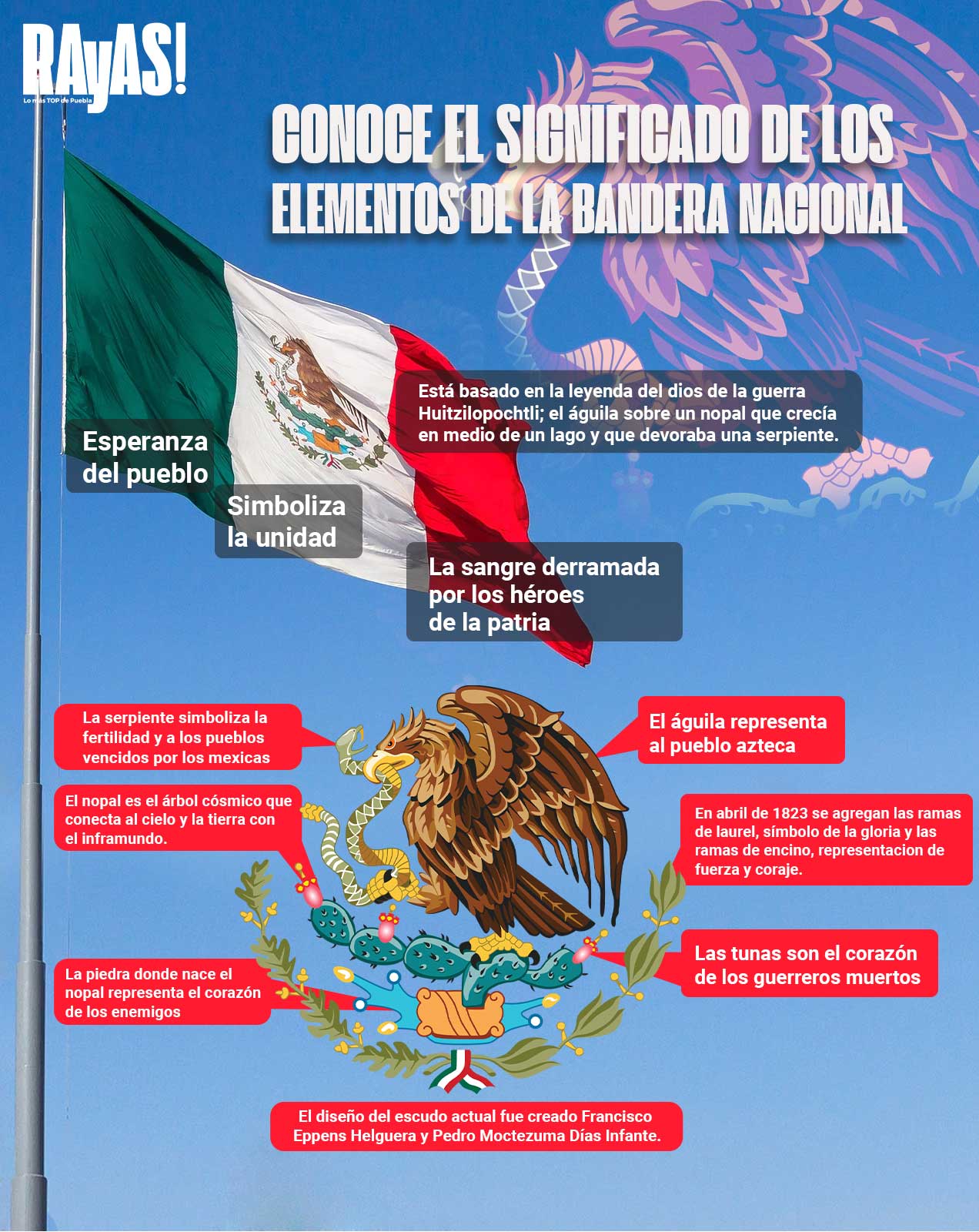 Top 83+ imagen significado de la aguila de la bandera de mexico ...