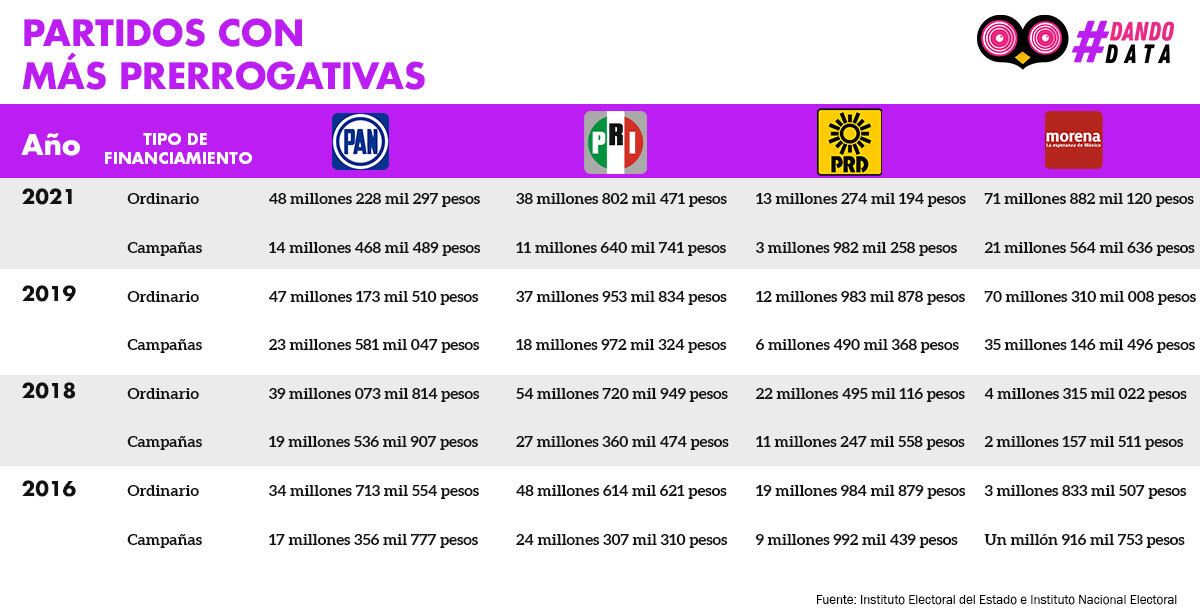 prerrogativas