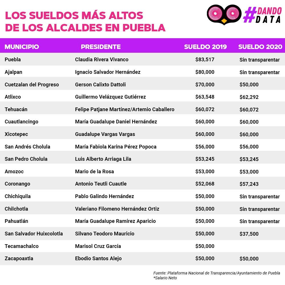 sueldos1