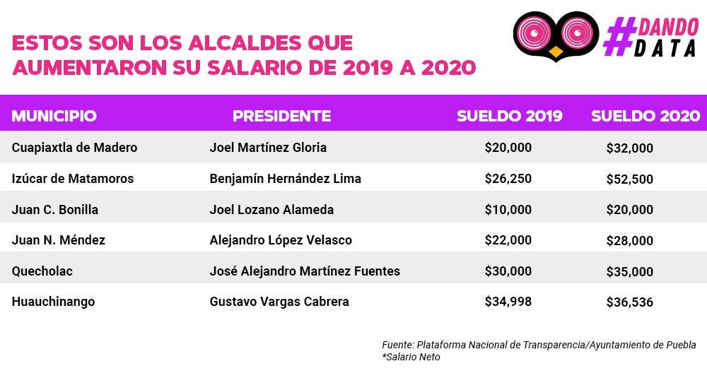 sueldos2
