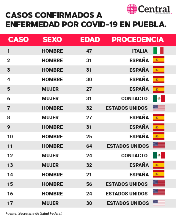 tabla 22marzo1