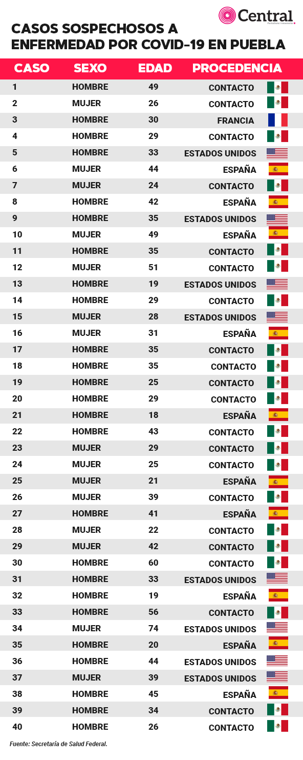tabla 22marzo2