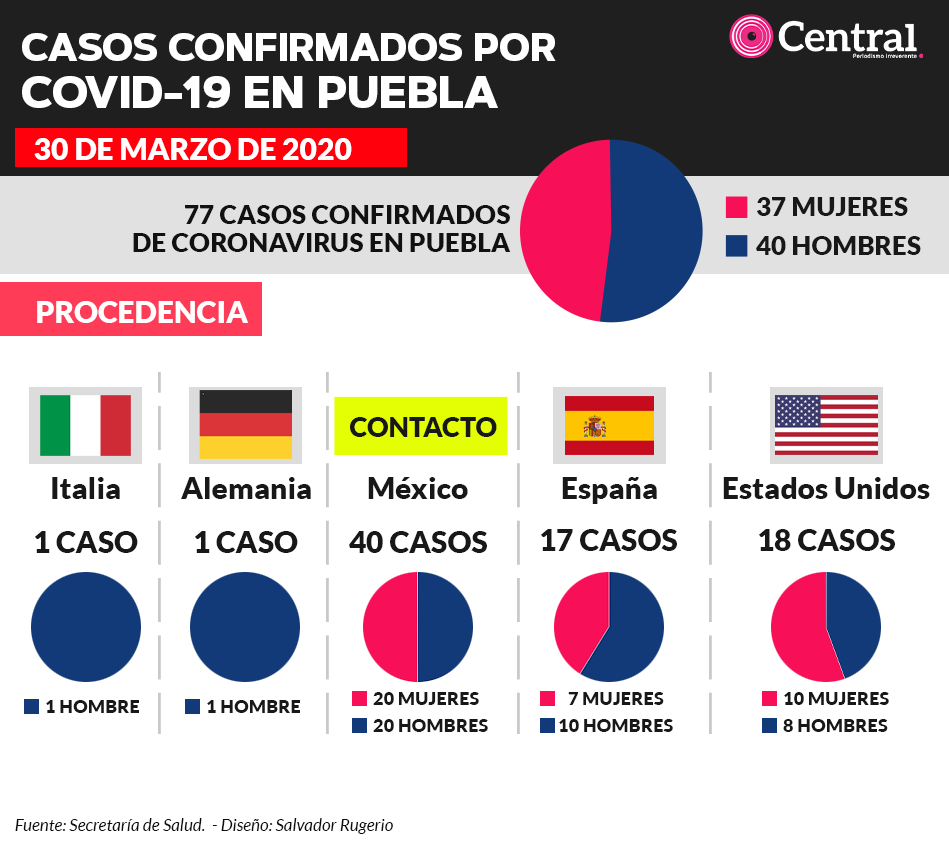 tabla Contagios30marzo