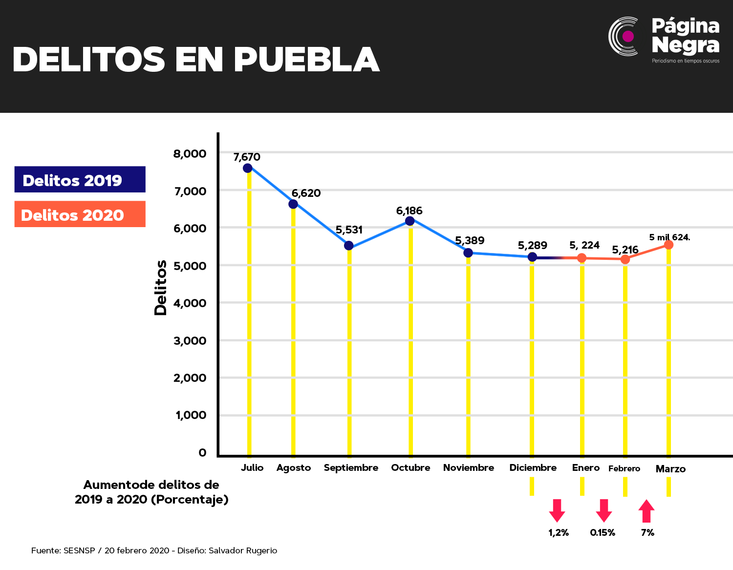 tabla Delitosmarzo