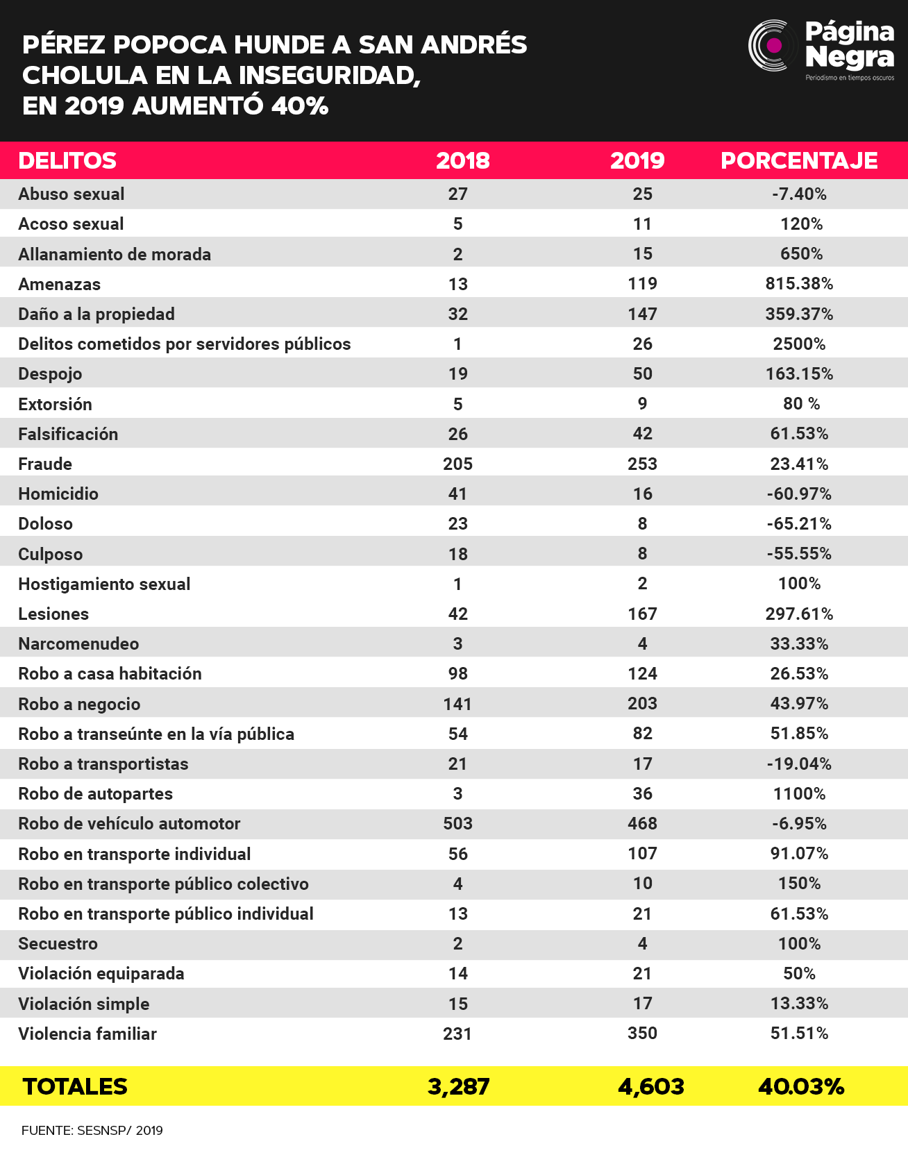tabla Karina1