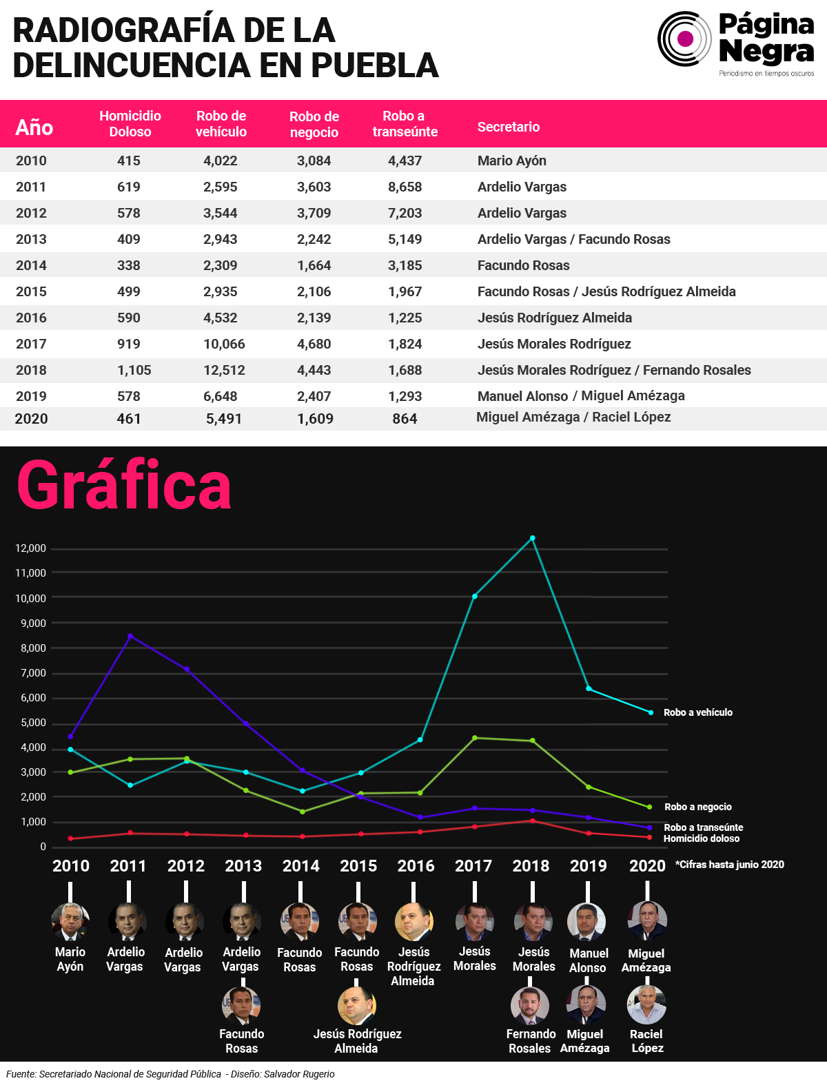 tabla Radiografia inseguridad