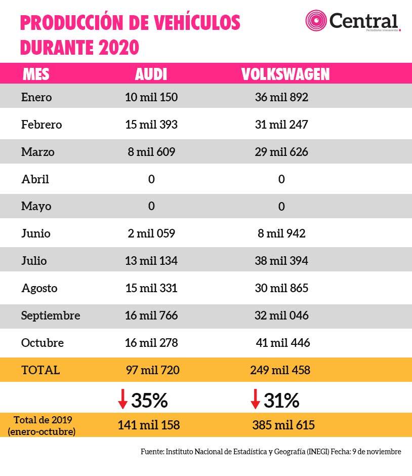 tabla audi 2020