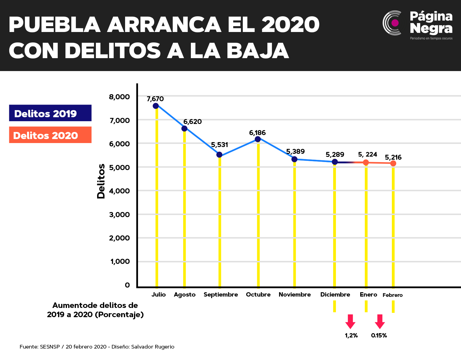 tabla bajafebrero