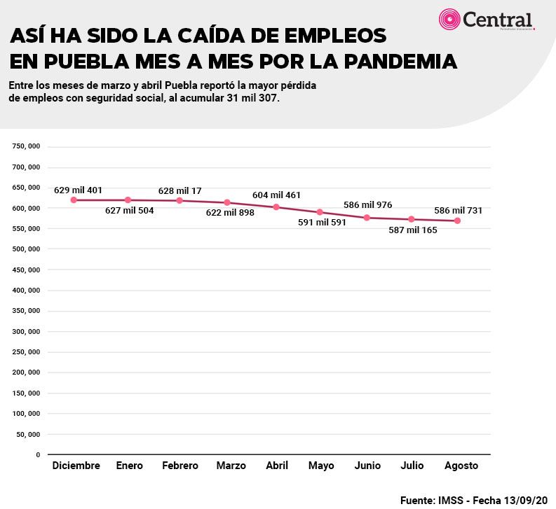 tabla caidaempleo