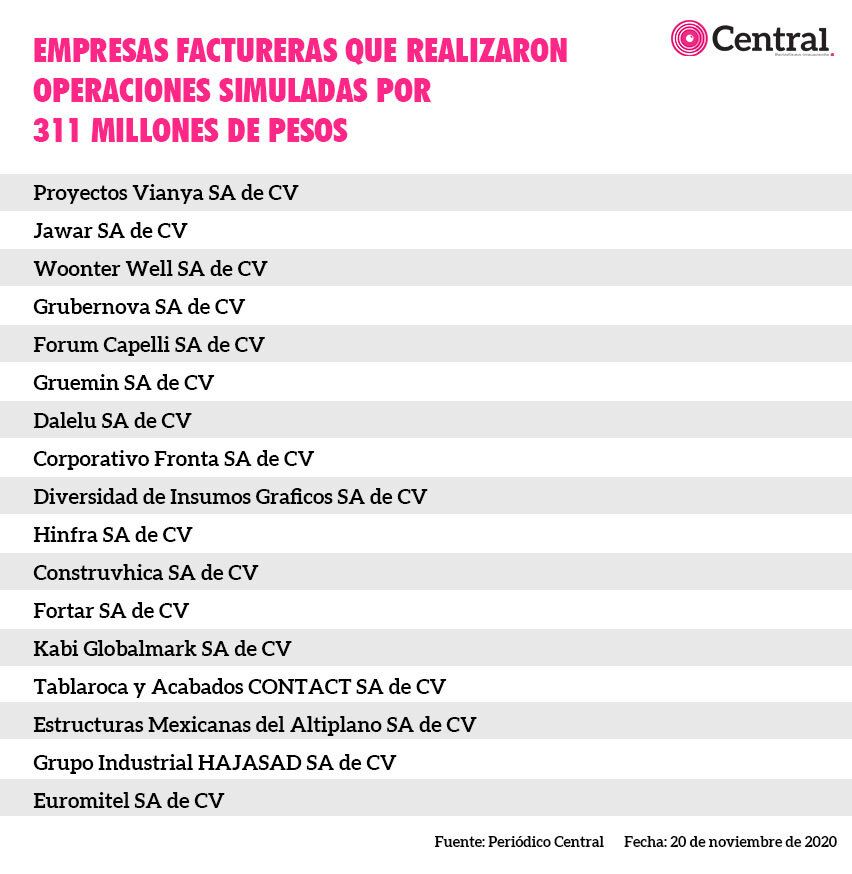 tabla cap1