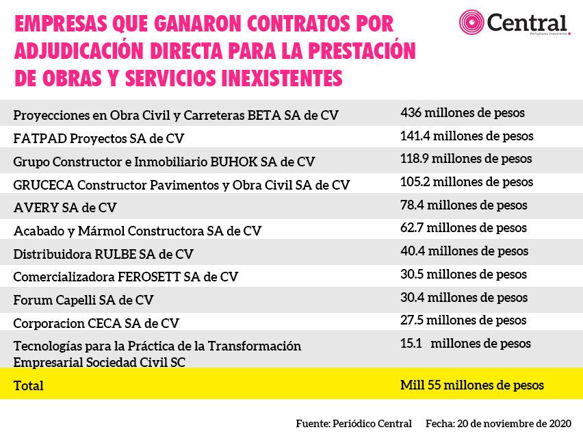 tabla cap2