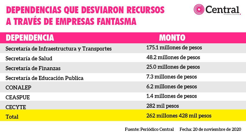 tabla cap3