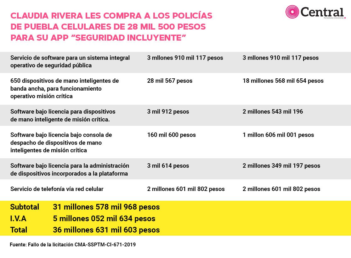 tabla celular2
