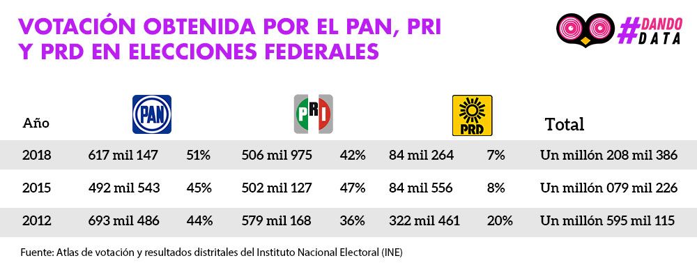 tabla data partidos