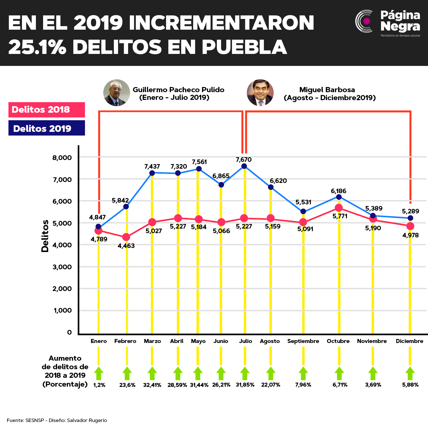 tabla datos19