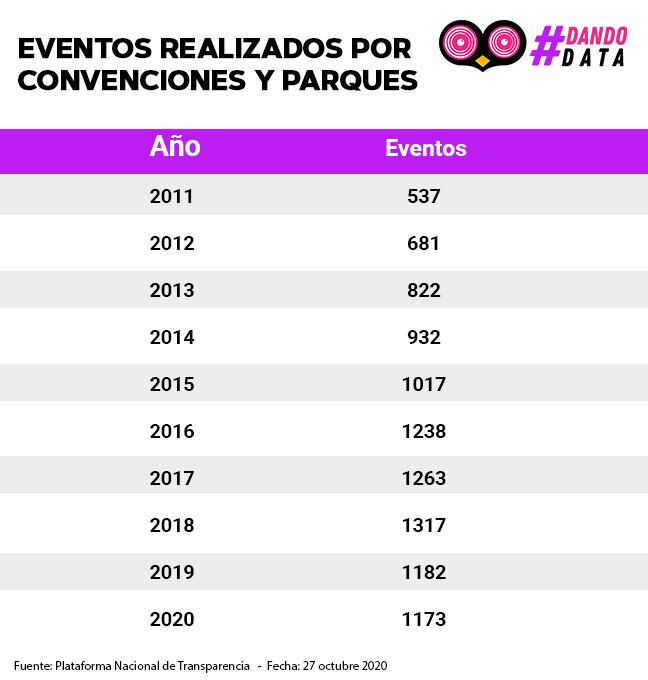 tabla eventos data
