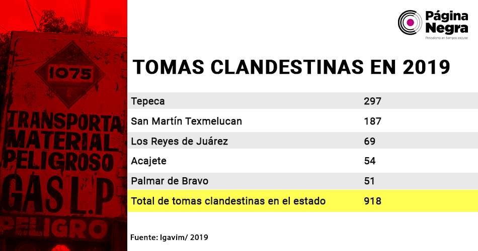 tabla gaslp1
