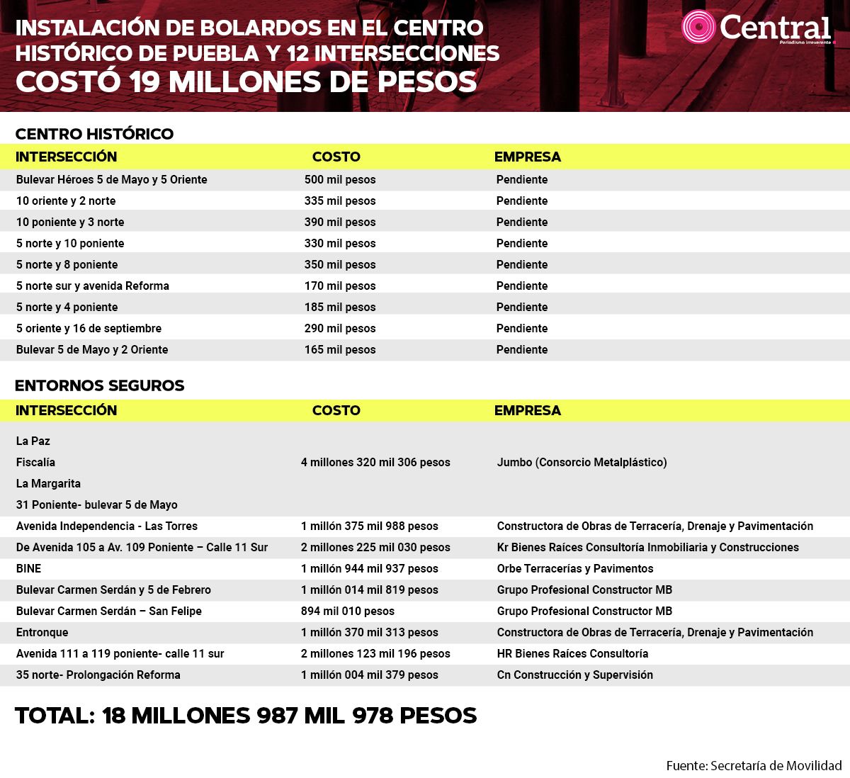 tabla instalacion bolardos