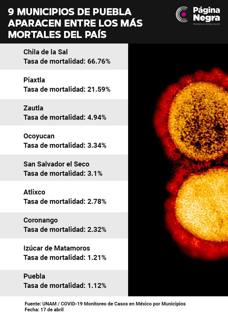 tabla letales