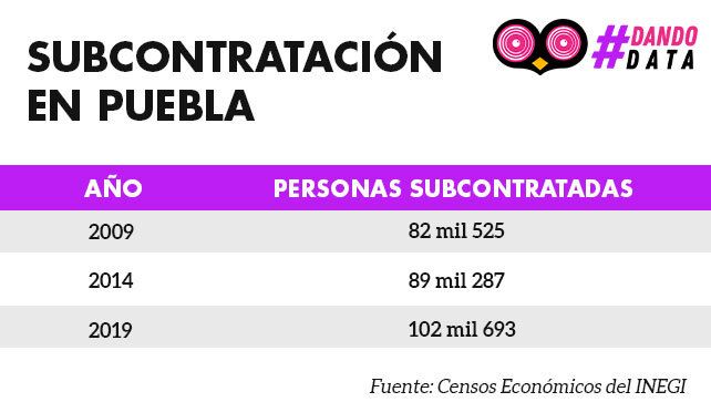 tabla outsor
