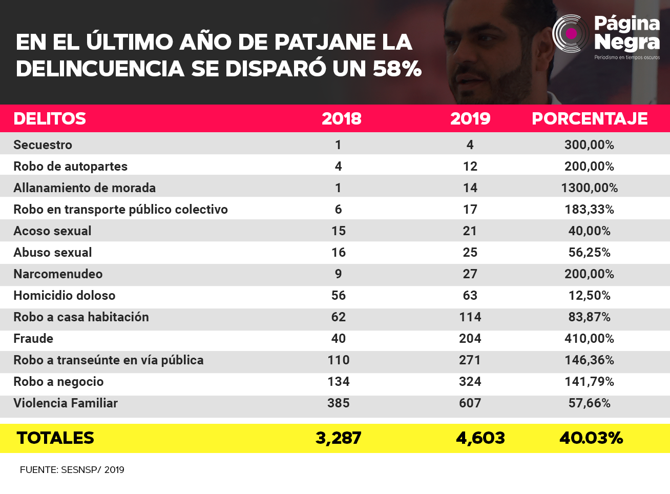 tabla patjane