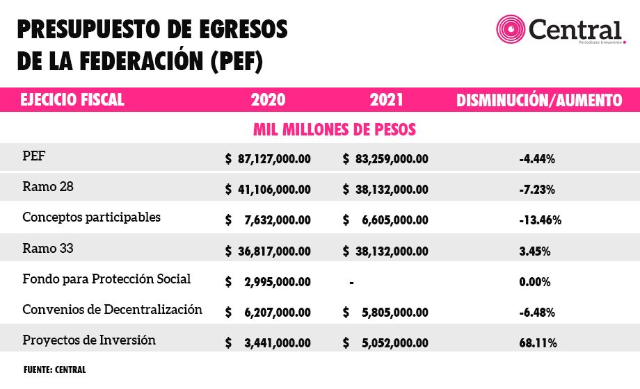 tabla pef 21