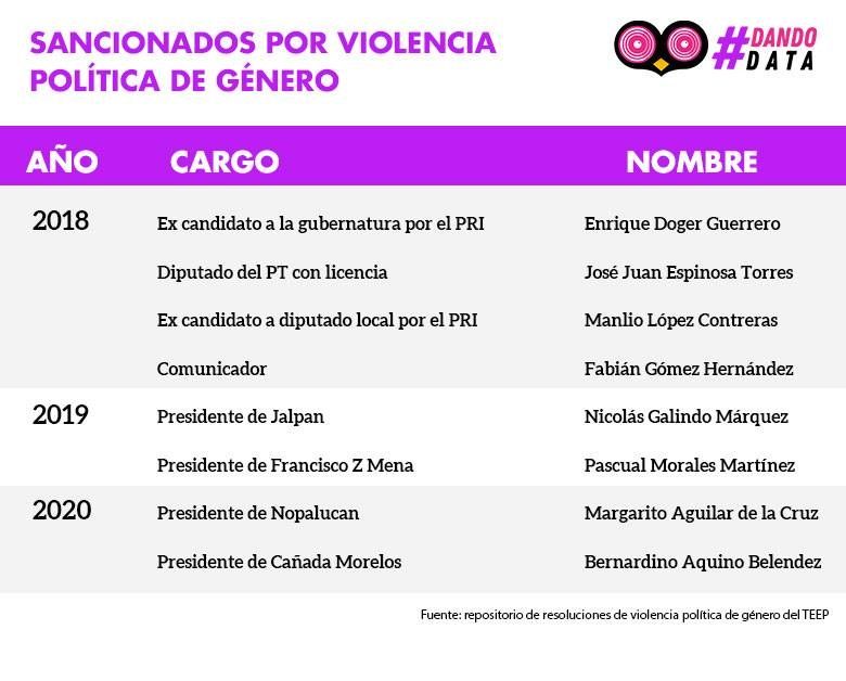 violenciaTabla