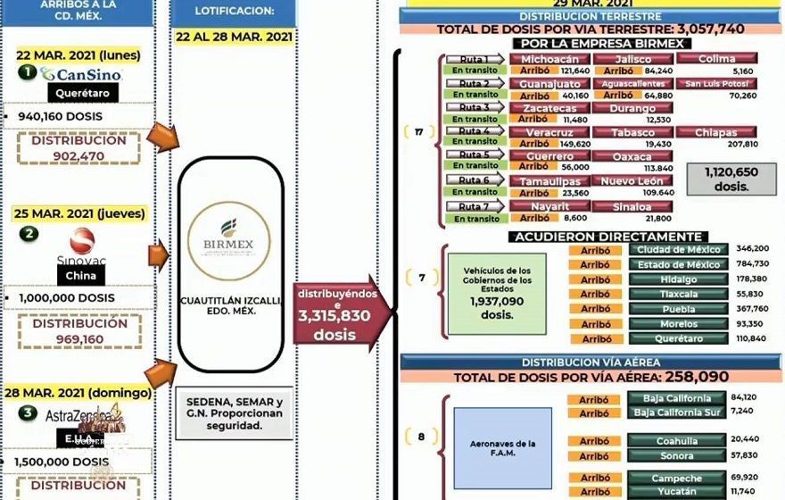 Llegarán a Puebla 367 mil 760 nuevas vacunas contra la covid-19