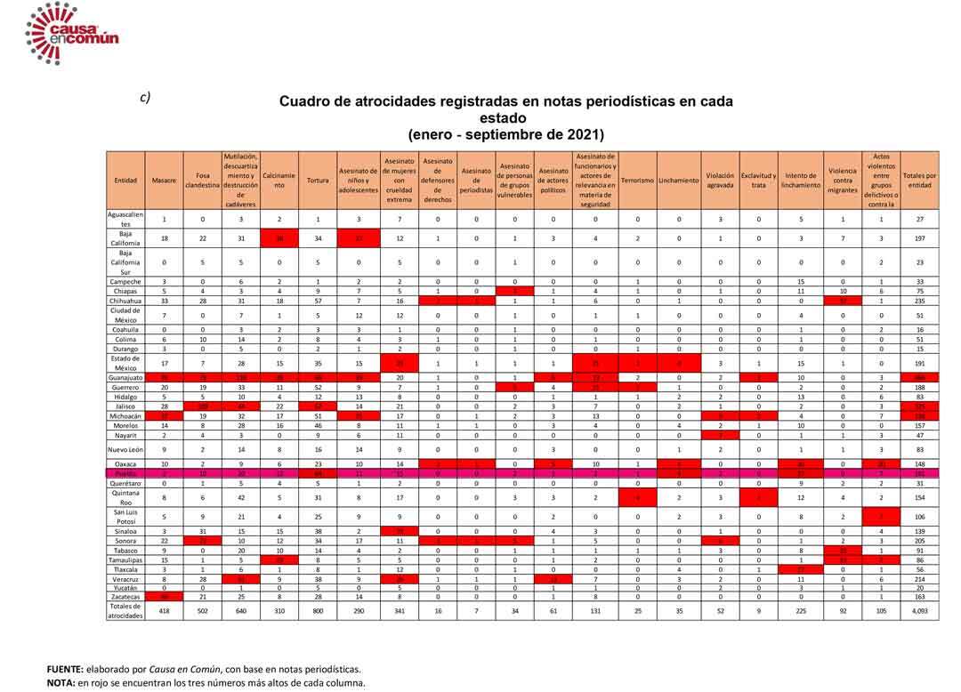 2021.10_tabla_atrosidades_puebla.jpg