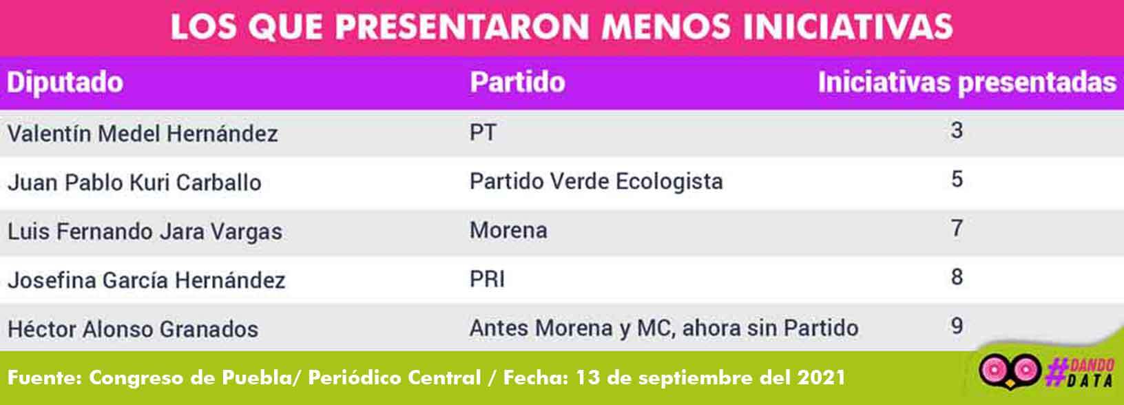 2_menos_propuestas.jpg