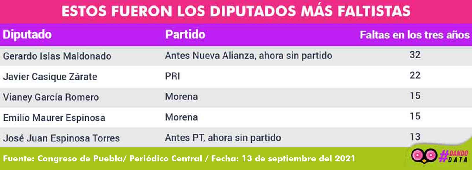 4_Faltas_tabla.jpg