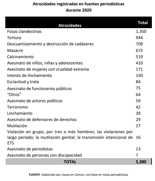 ATROCIDADES